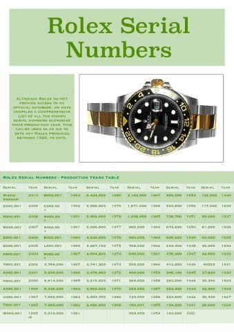 seri rolex|Rolex serial number list.